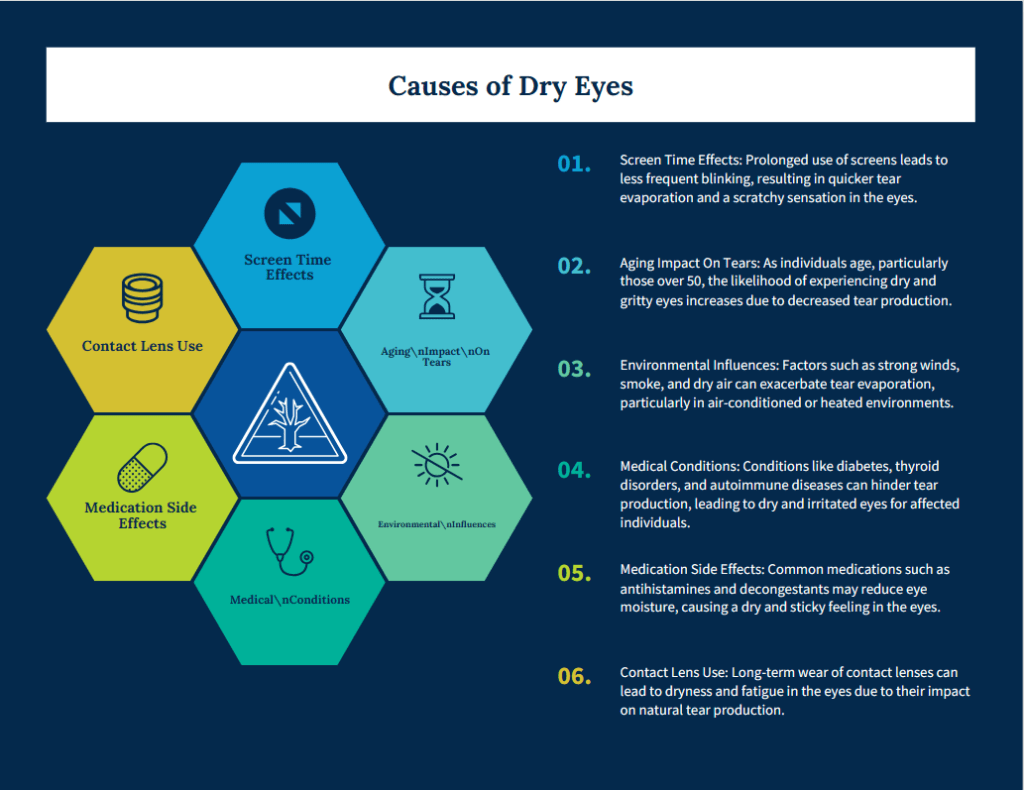 Causes of dry eyes