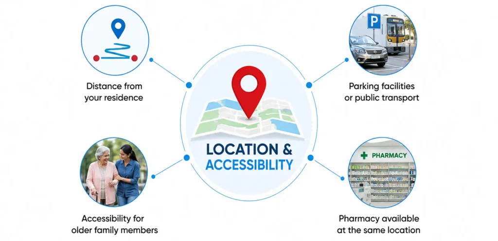 Location & Accessibility